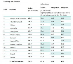 Rankings per country.JPG